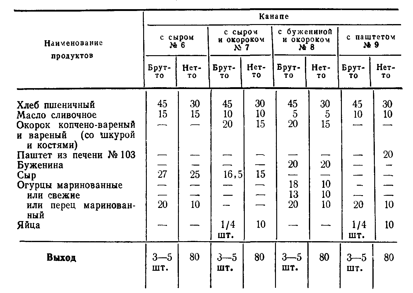 Технологическая карта бутерброды канапе