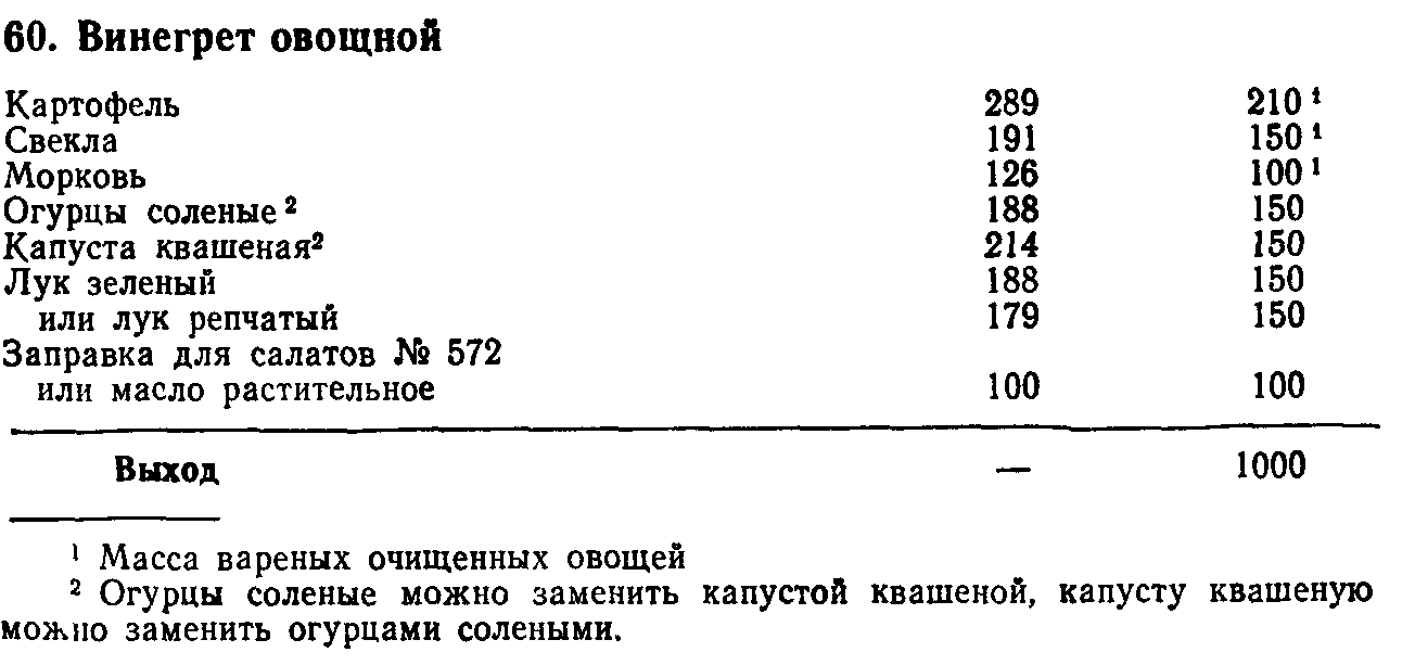 Овощной салат технологическая карта на 1 порцию