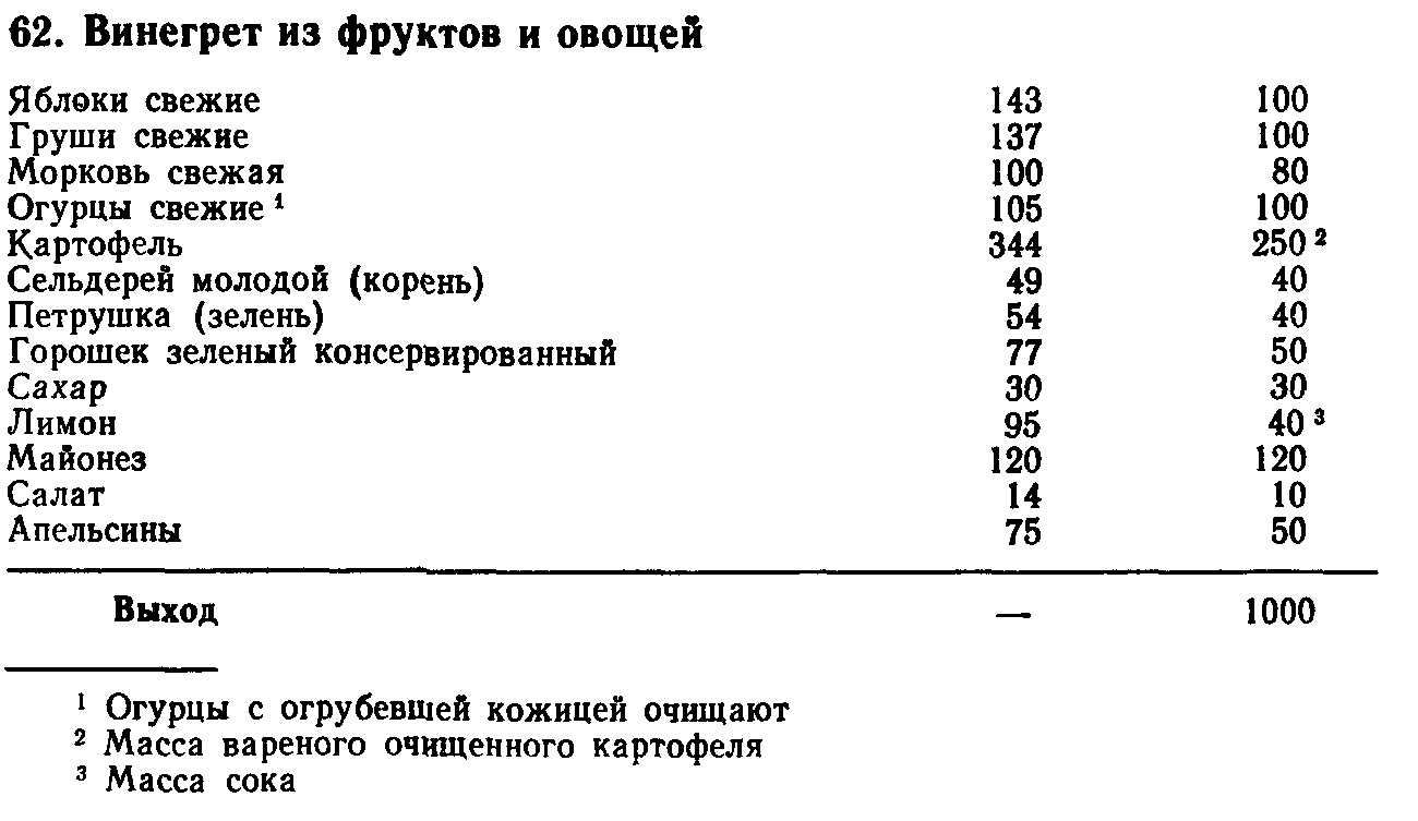 Тех карта винегрет