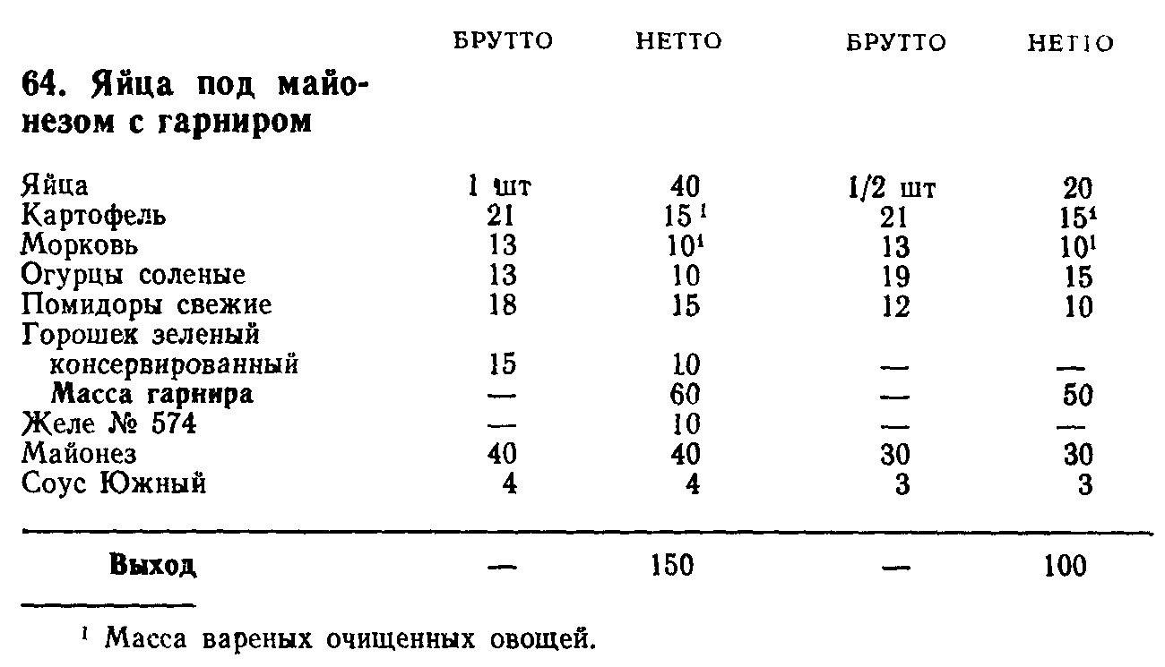 Соус майонезный технологическая карта