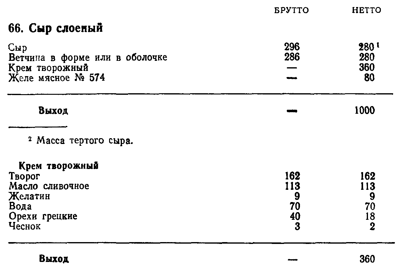 Сырные палочки технологическая карта