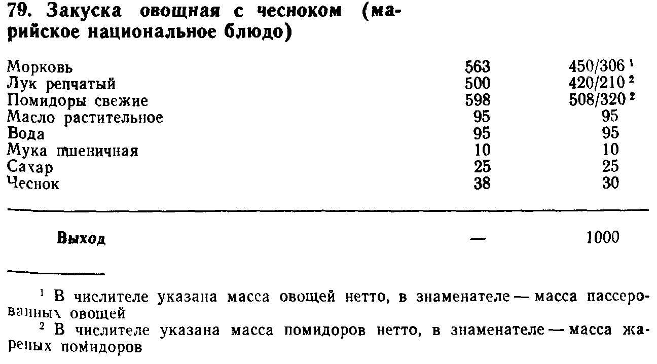 Технологическая карта чеснока. Овощная закуска технологическая карта. Технологическая схема закуска овощная с чесноком. Закуска овощная с чесноком требования к качеству. Закуски из овощей технологическая карта.