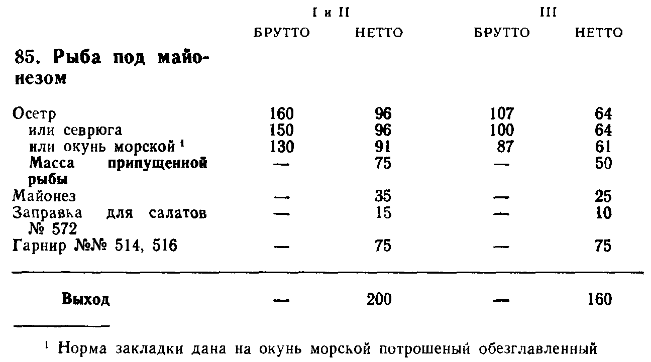 Рыба под майонезом с гарниром технологическая карта