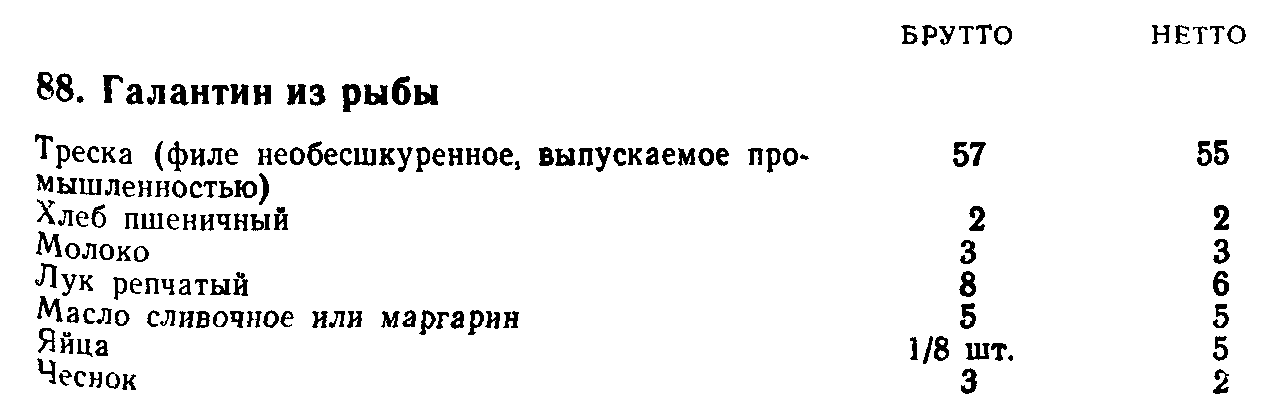 Курица галантин технологическая карта