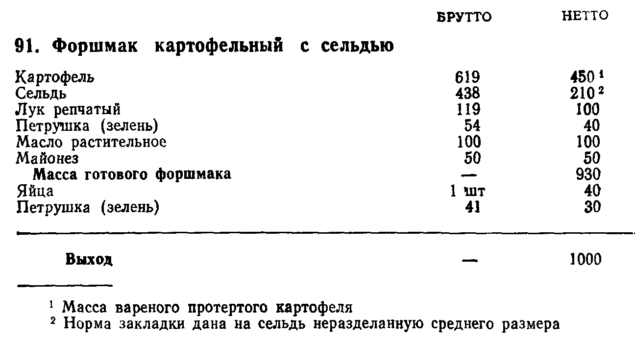 Блюда из картофеля брутто нетто