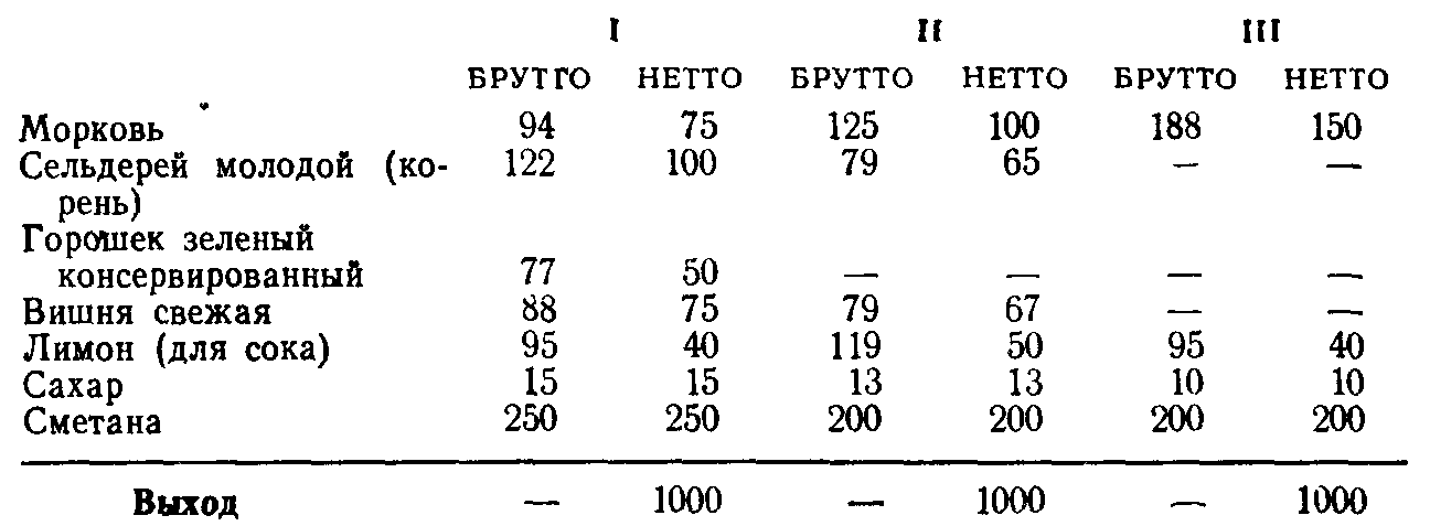 Морковь нетто