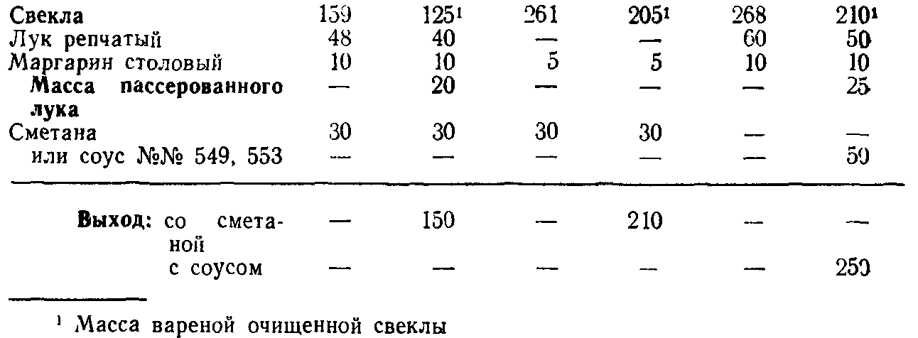 Технологическая карта на свеклу отварную