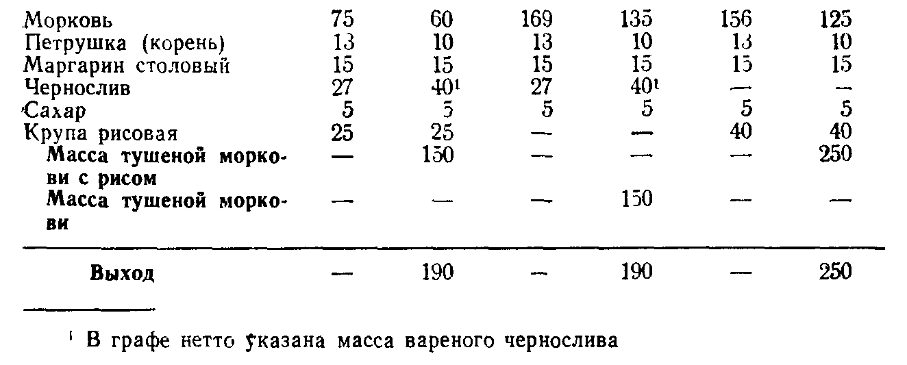 Технологическая карта рис с морковью