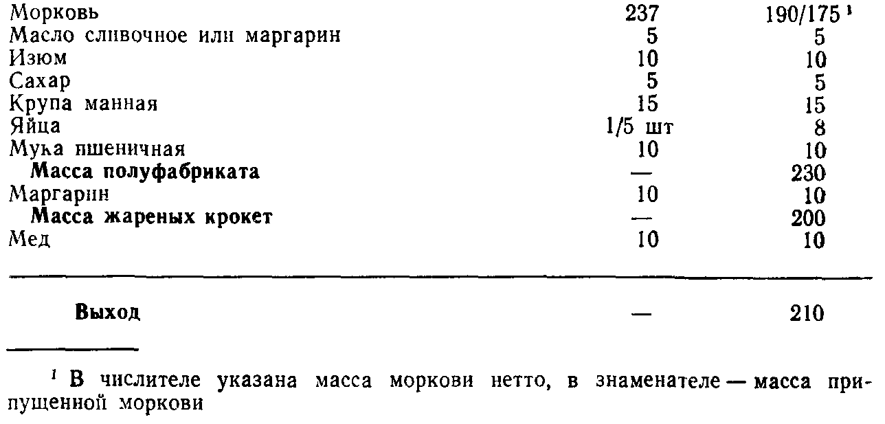 Технологическая схема котлеты морковные