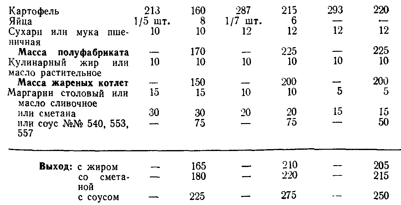 Тех карта пюре