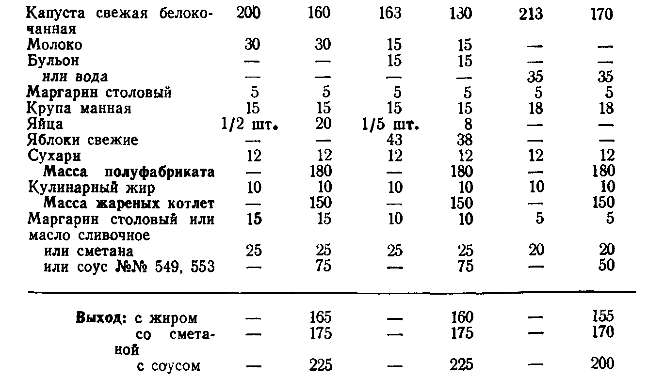 Котлета по киевски технологическая карта