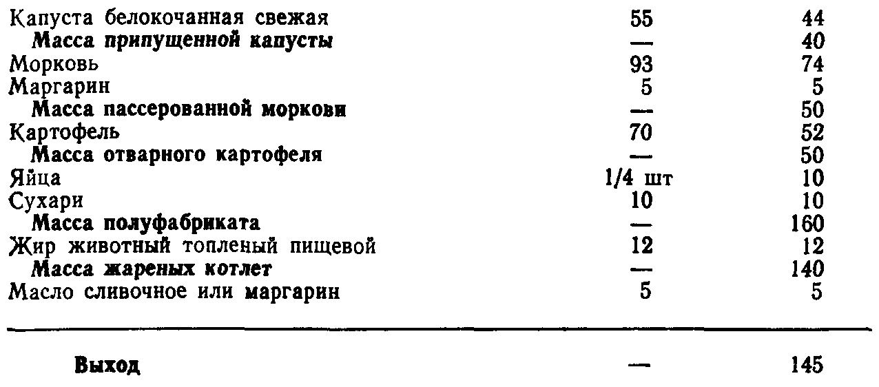 Котлеты рыбные любительские технологическая карта