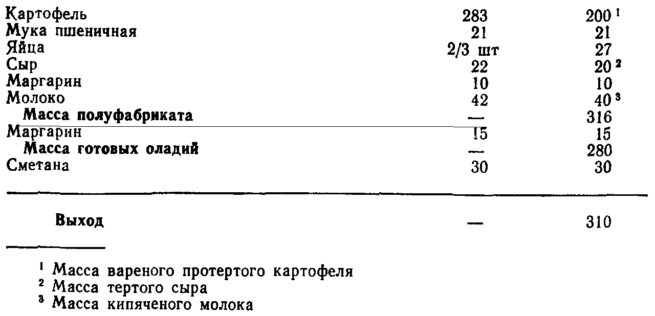 Тирамису с сыром и мятой технологическая карта