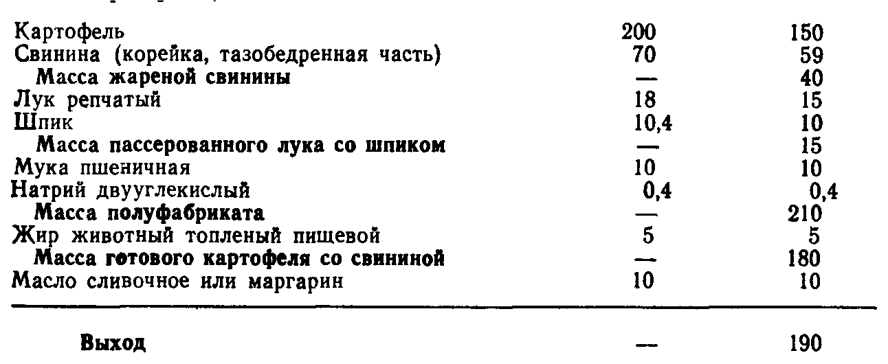 Картофель запеченный технологическая карта. Картофель запеченный ТТК. Картошка по деревенски технологическая карта. Картофель запеченный с сыром технологическая карта.