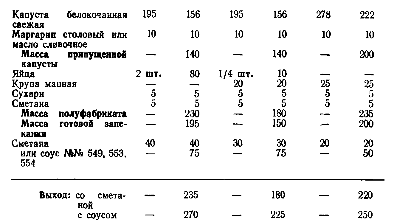 Запеканка рисовая с мясом технологическая карта