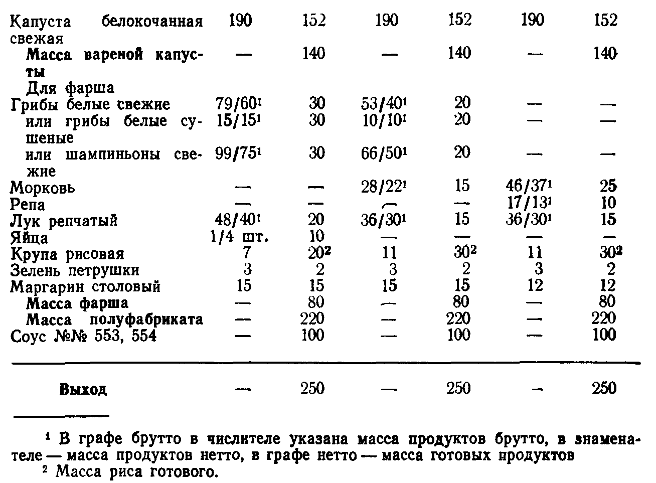 Технологическая карта перец. Технологическая карта голубцы овощные рецептура. Технологическая карта приготовления голубцов с мясом и рисом. Технологическая карта голубцы с овощами. Голубцы овощные технологическая карта по сборнику рецептур.