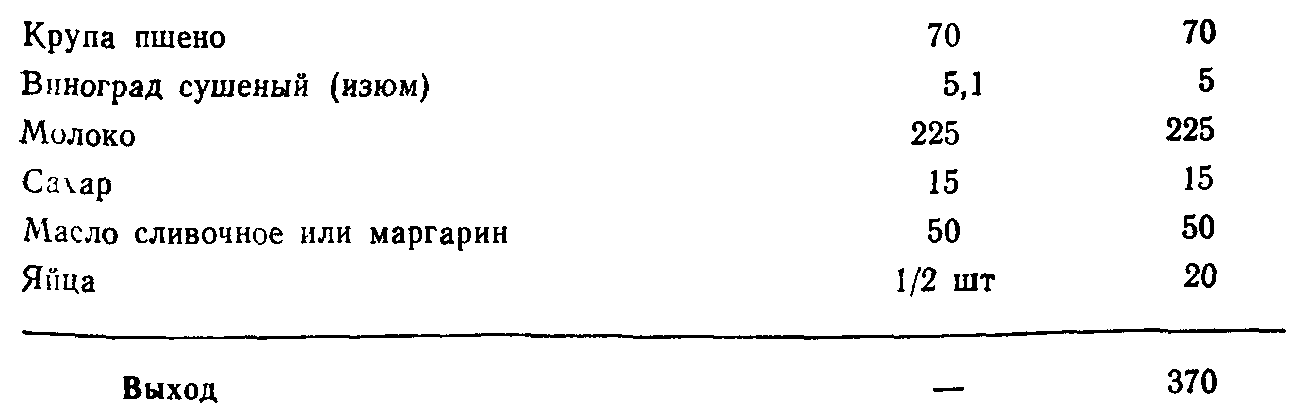 Калорийность каша боярская из пшена с изюмом