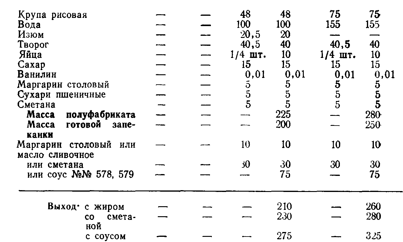 Запеканка творожная со сгущенным молоком технологическая карта