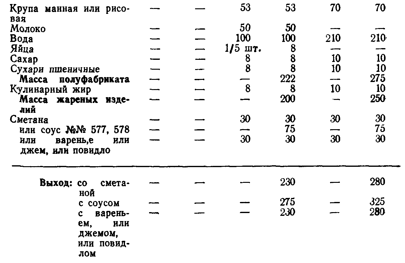 Технологическая карта каши рисовой