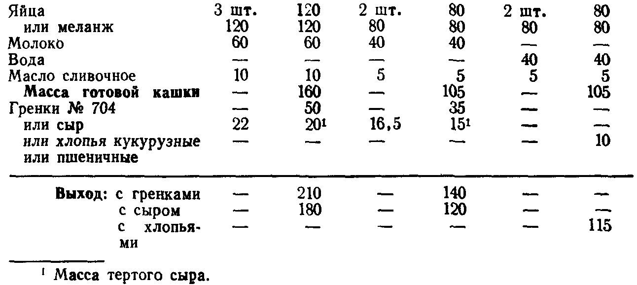 Яичная кашка технологическая карта