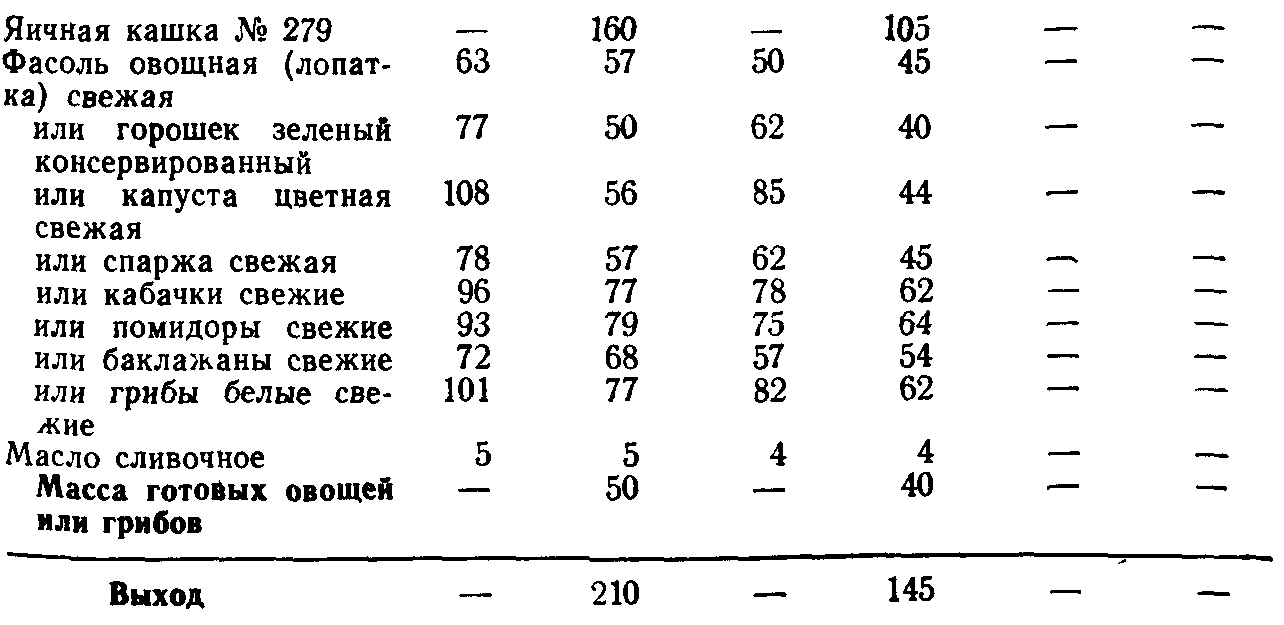 Яичная кашка технологическая карта