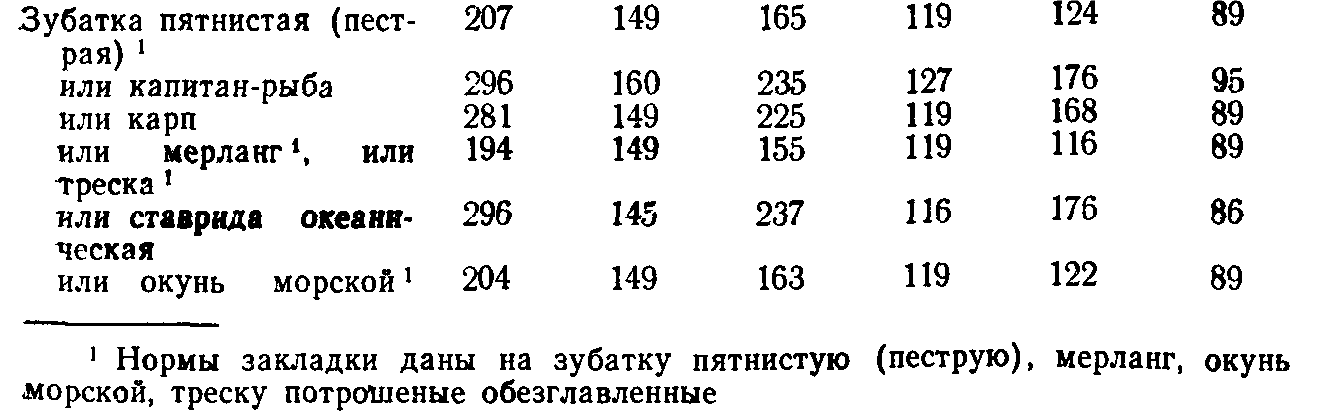 Нормы расхода на жареную рыбу