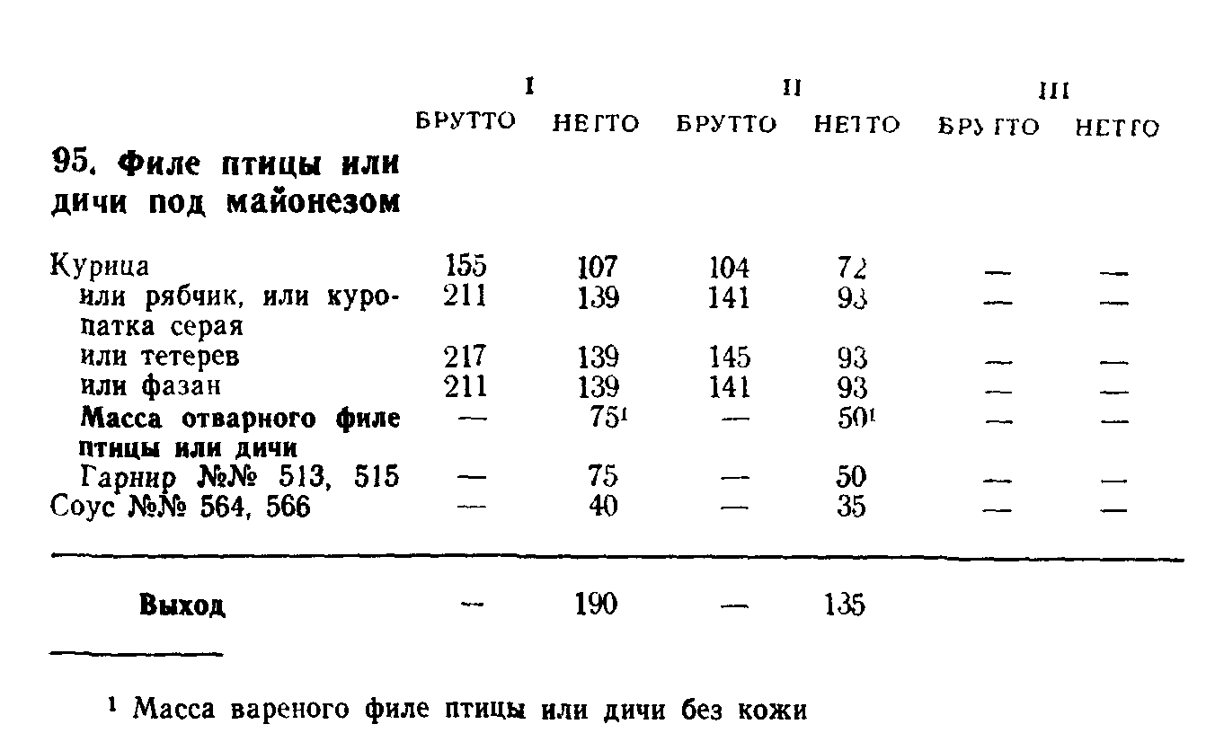 Филе птицы под майонезом (ТТК5463)