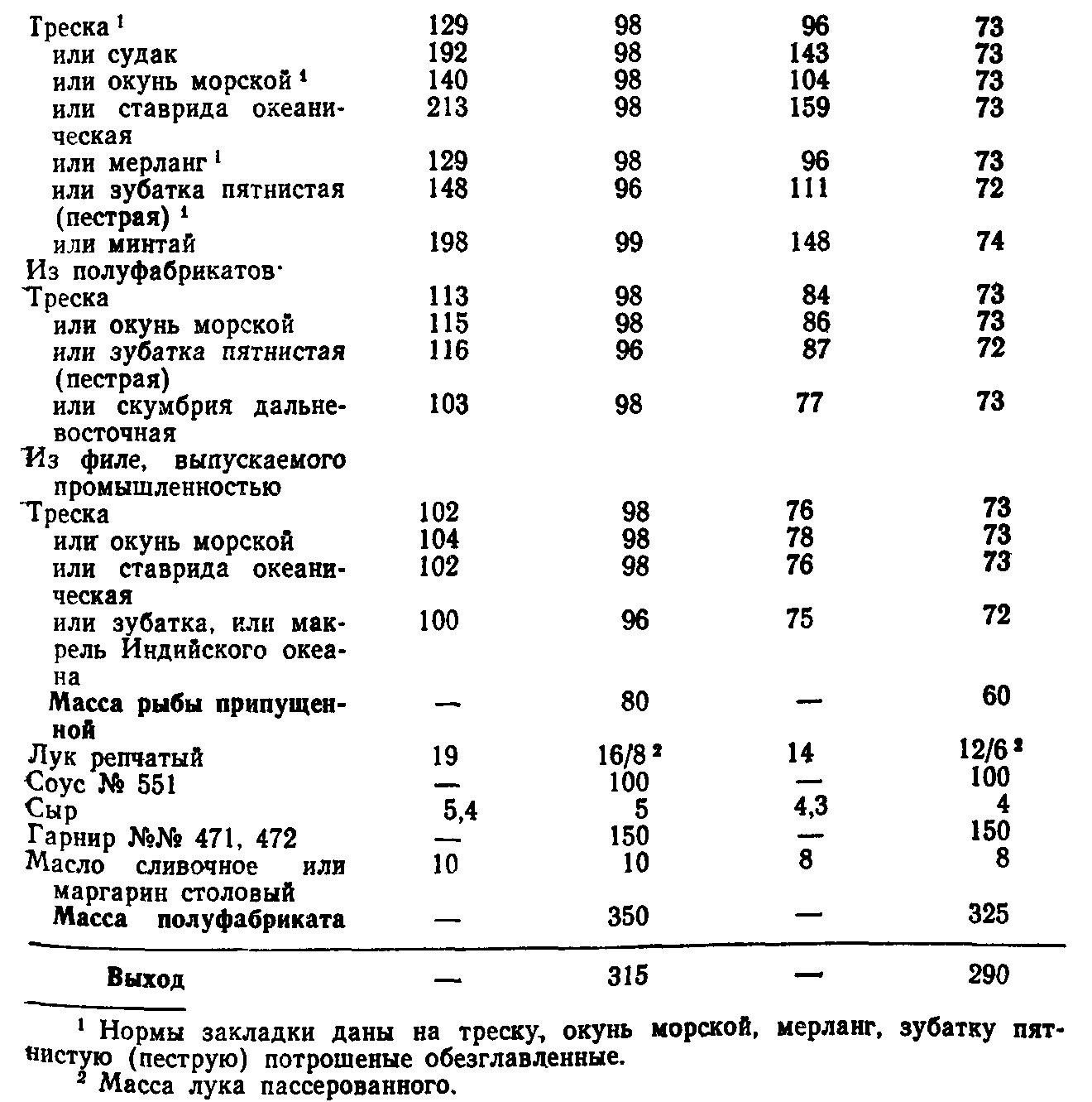 Технологическая карта рыба запеченная