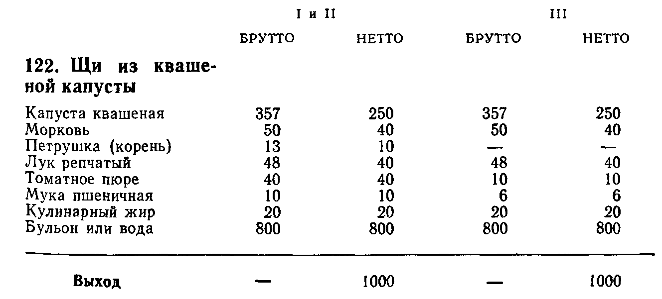 Технологическая схема щи из свежей капусты с картофелем