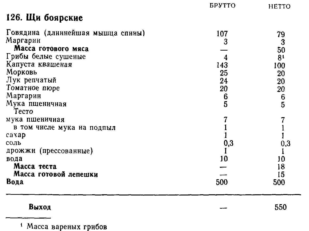 Щи технологическая карта