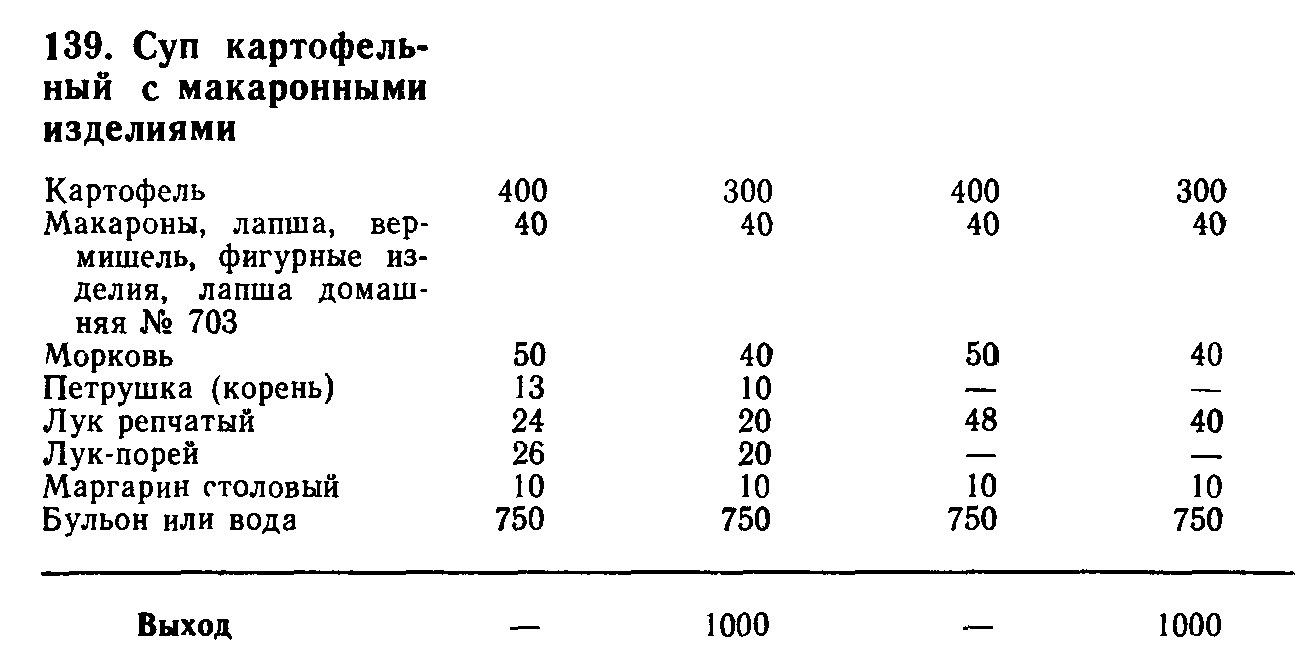 Карта суп. Суп картофельный с макаронными изделиями технологическая карта. ТТК суп картофельный с макаронными изделиями. Суп картофельный с макаронами технологическая карта. Суп с макаронными изделиями ТТК.