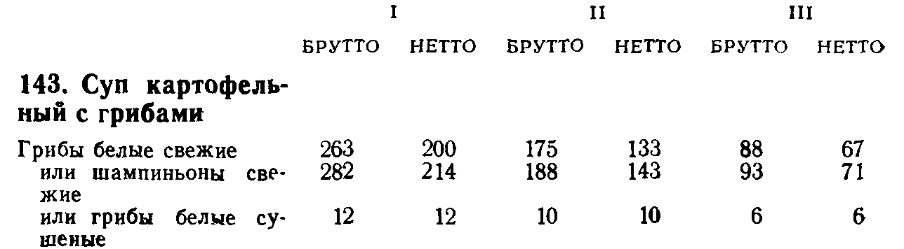 Суп картофельный брутто нетто