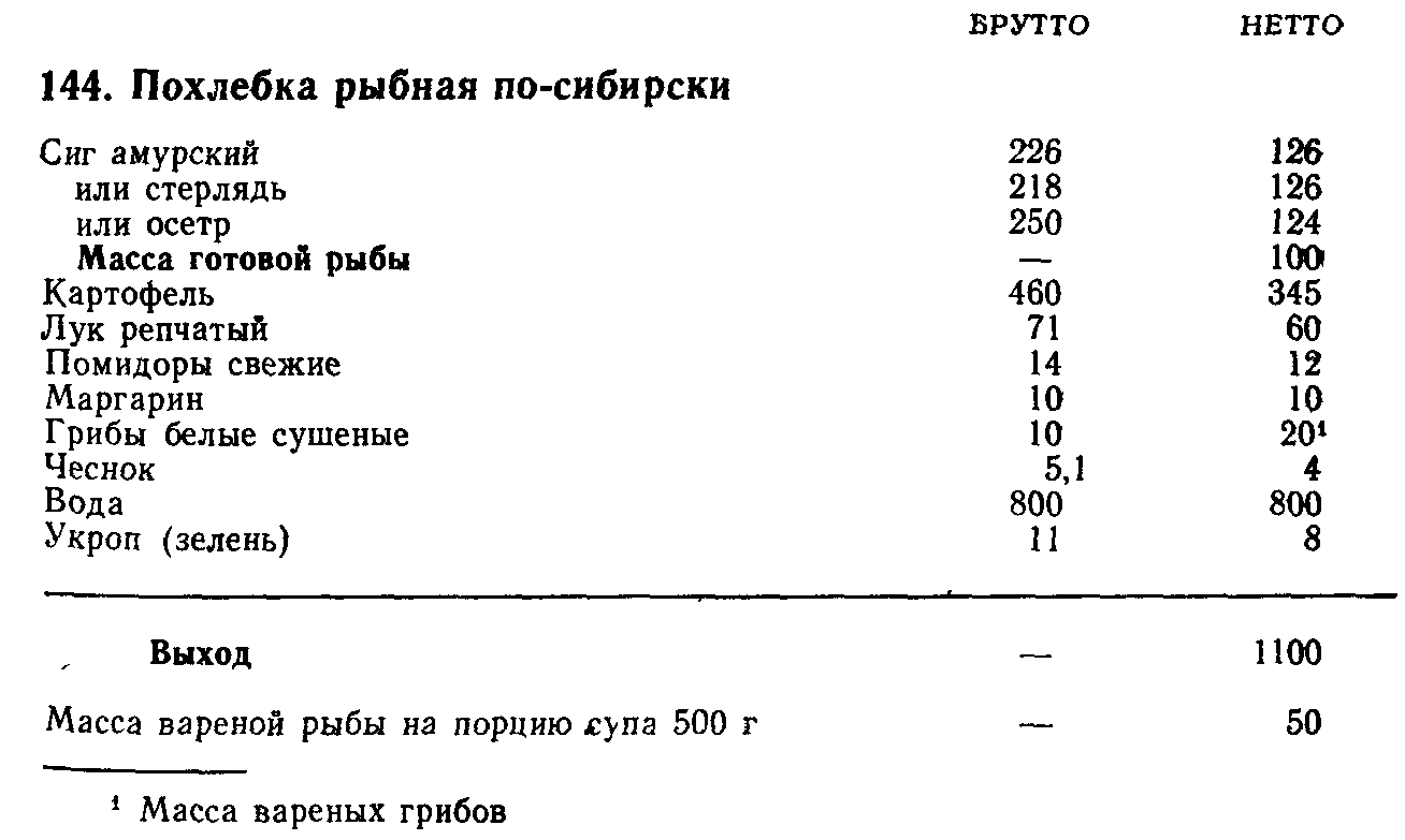 Уха финская технологическая карта