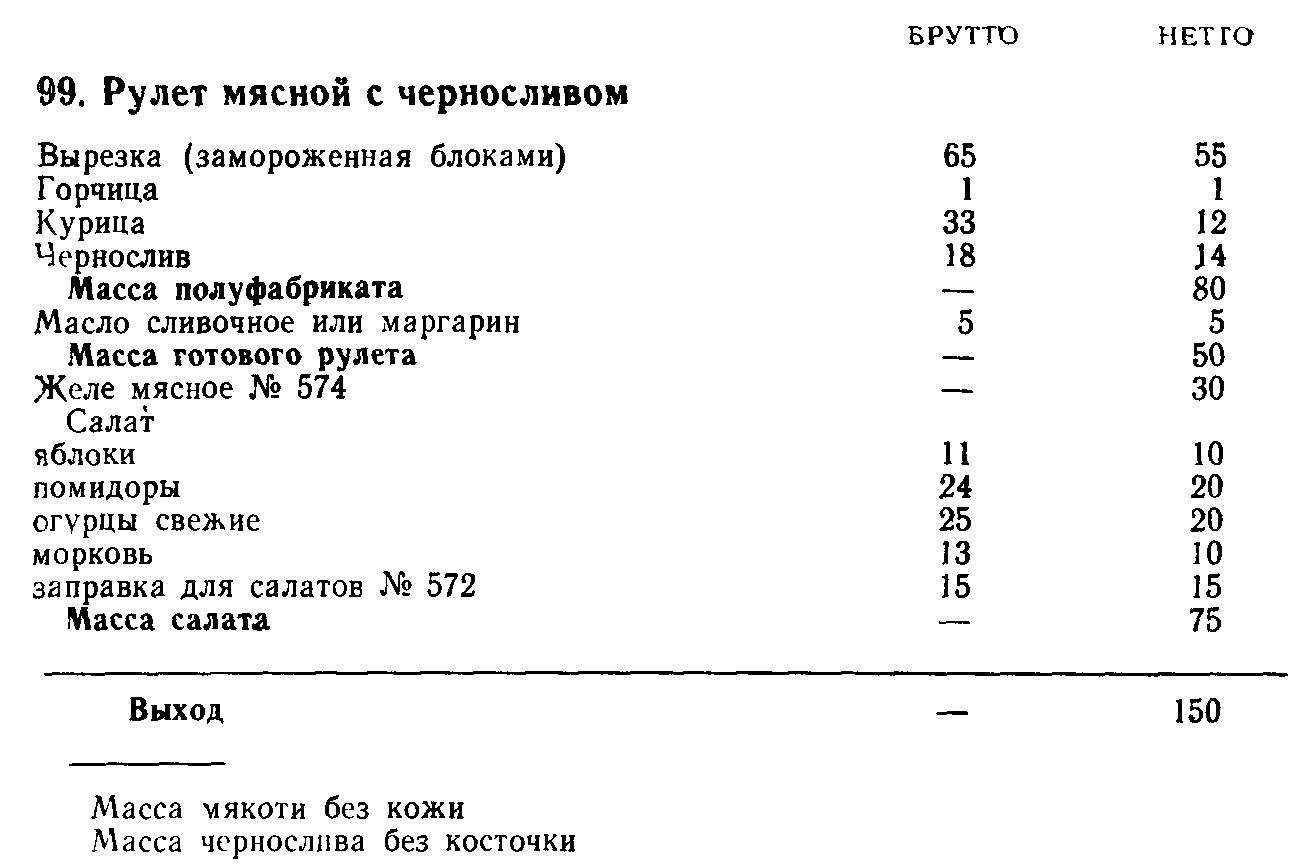 Говядина брутто нетто. Куриный рулет технологическая карта. Куриный рулет с черносливом технологическая карта. Технико технологическая карта куриный рулет. Рулет куриный фаршированный технологическая карта.