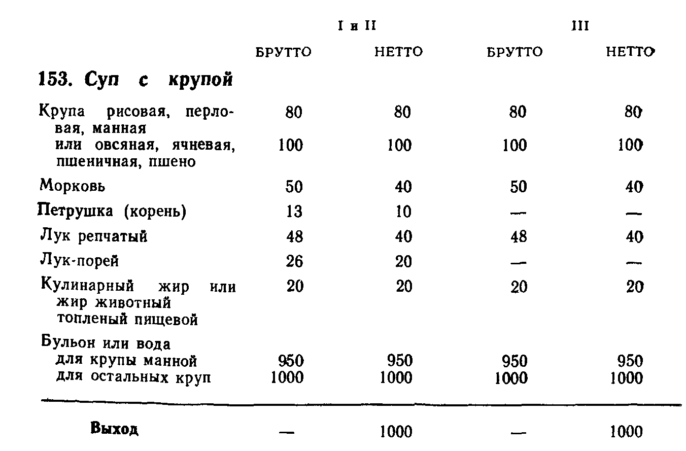 Технологическая карта суп картофельный с крупой перловой