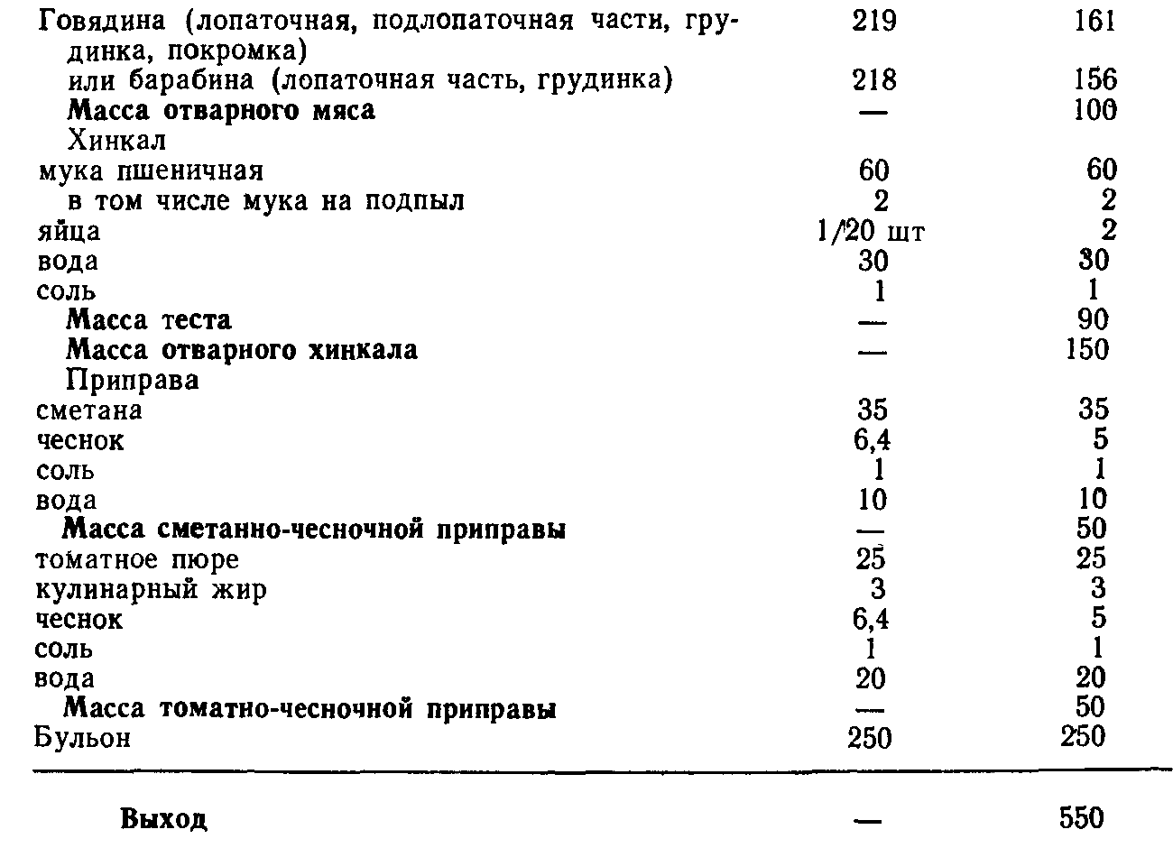 Суп хинкал требования к качеству