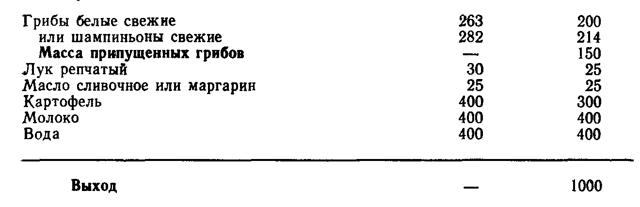 Технологическая карта суп молочный рисовый для школы