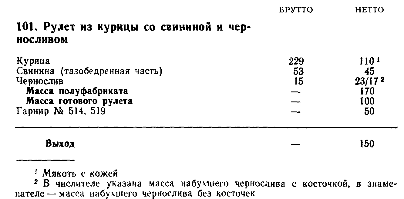 Рулет куриный технологическая карта на 1 порцию