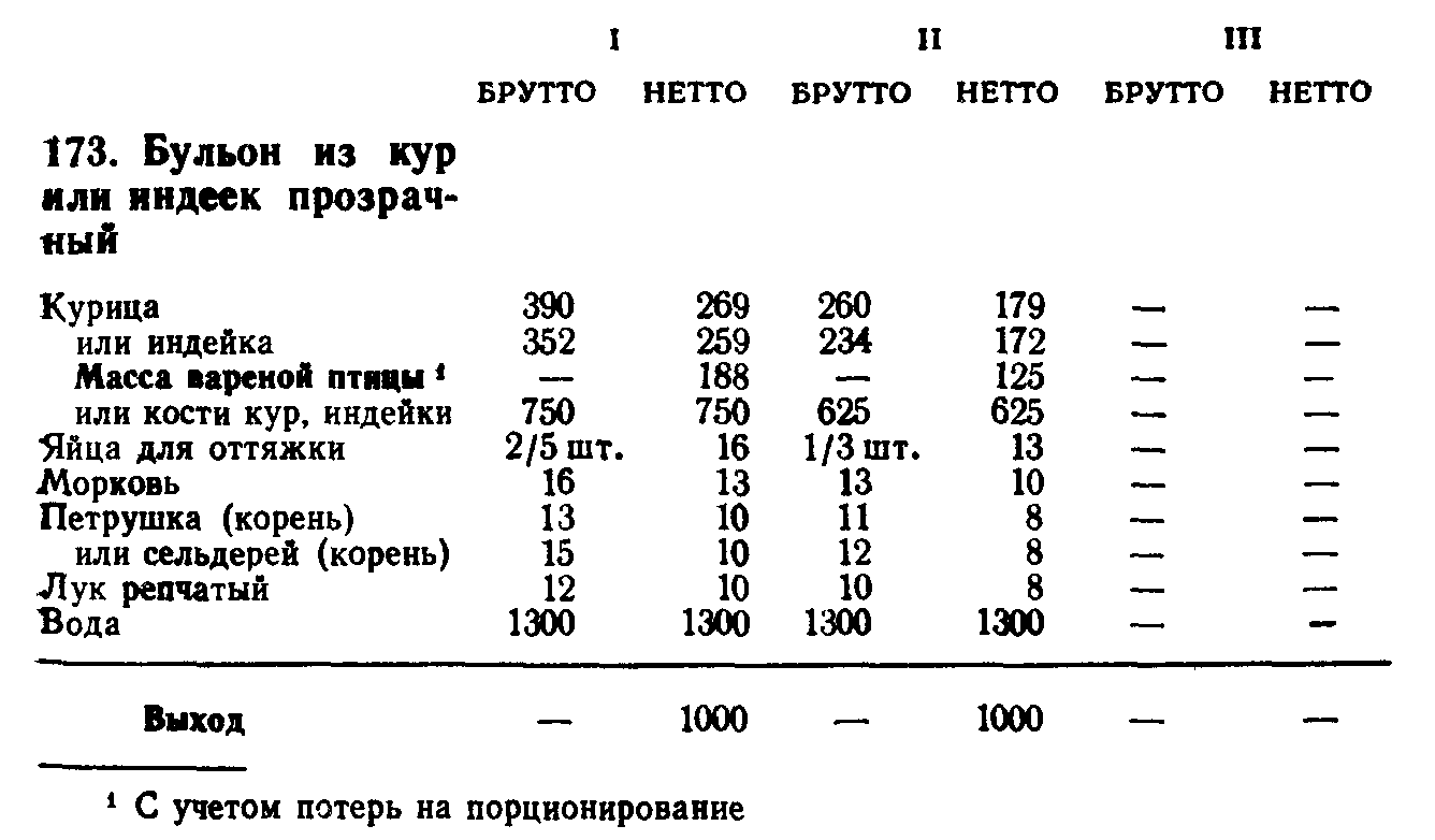 Прозрачный бульон технологическая карта