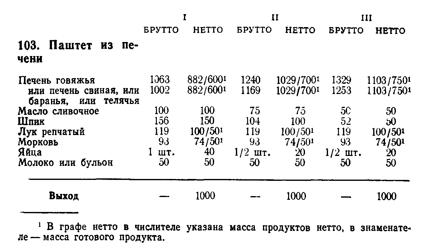 Технологическая карта приготовления оладьев из печени