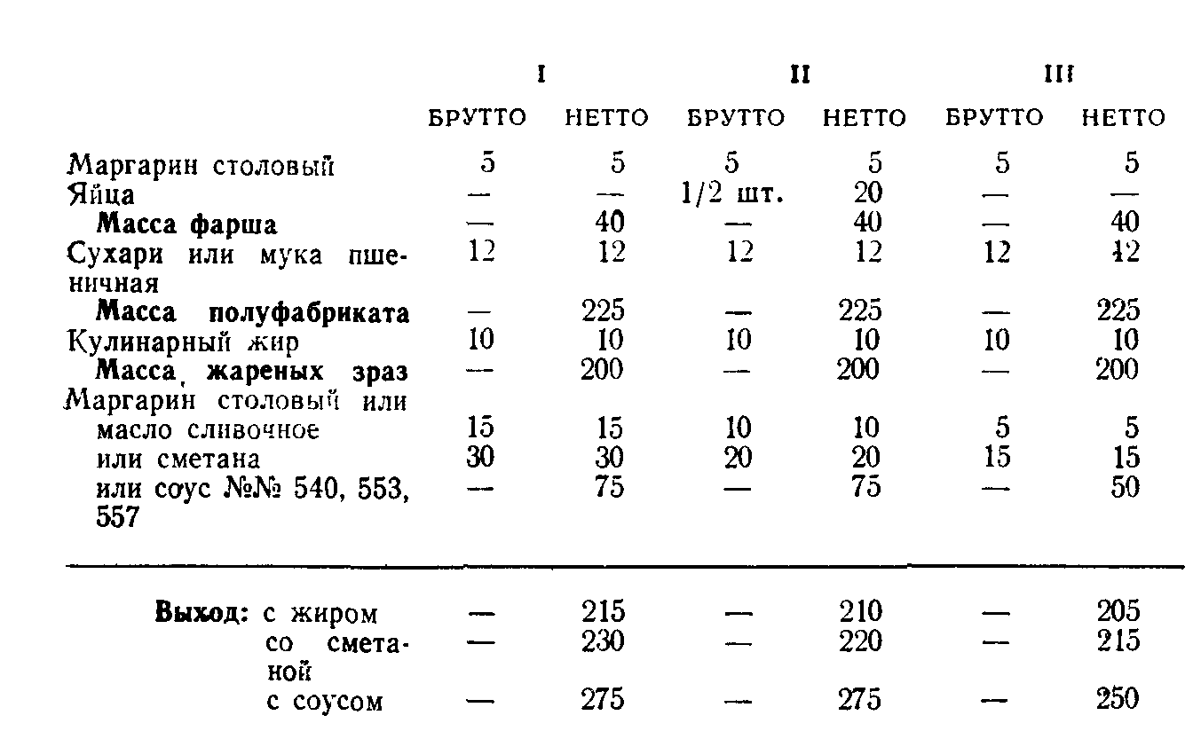 Зразы картофельные с фаршем технологическая карта