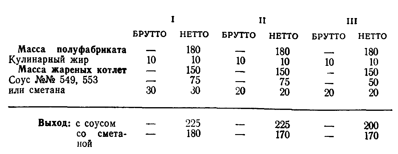 Технологическая карта свекольных котлет