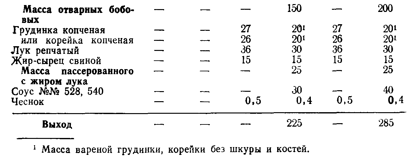 Технологическая карта бобовые с копченой грудинкой или корейкой