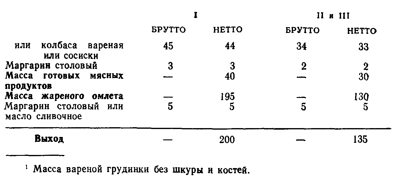 Омлет технологическая карта для доу