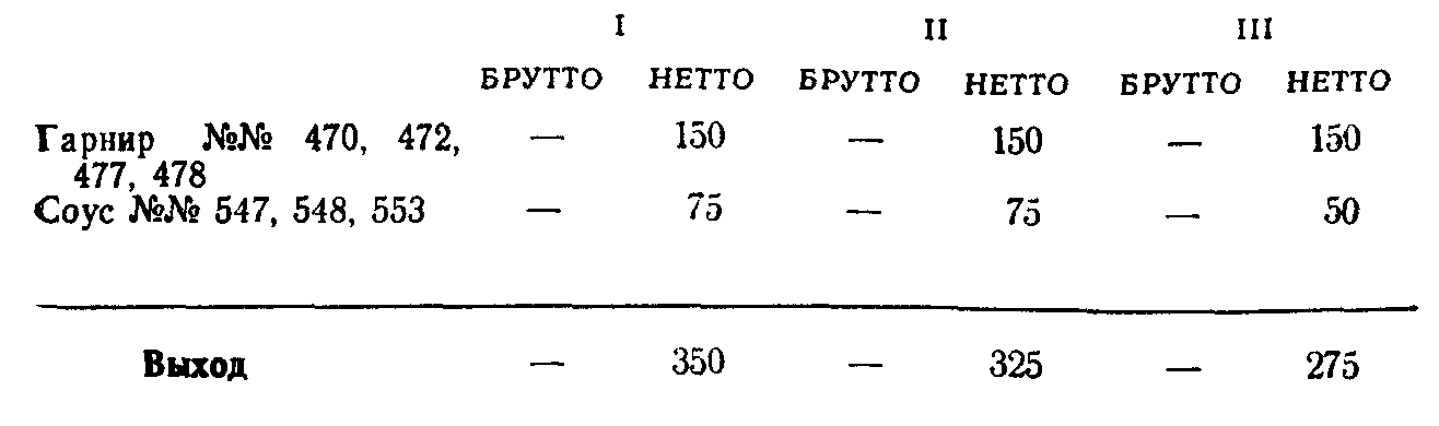 Судак фаршированный (ТТК5657)