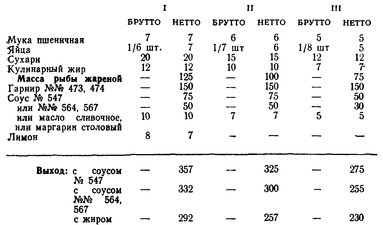 Сборник рецептур рыба. Технологическая карта рыба жареная. Технологическая карта приготовления рыбы в кляре. Рыба жареная во фритюре технологическая карта. Технологическая карта приготовления жареной рыбы.