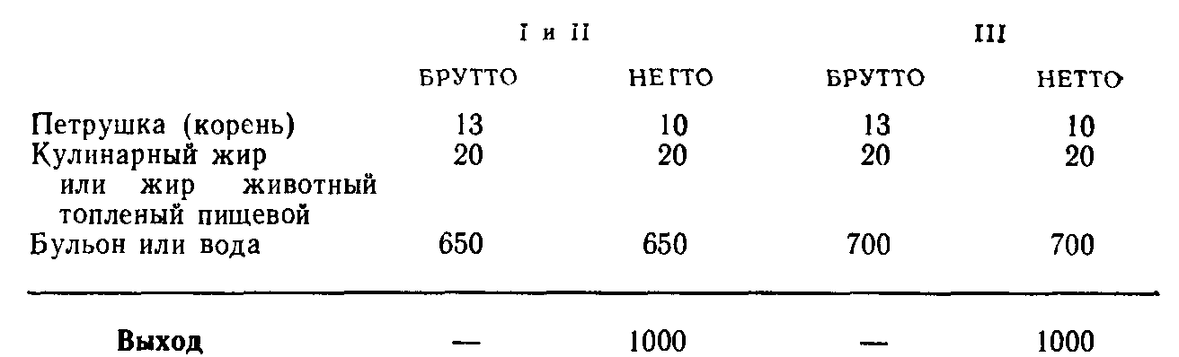 Суп картофельный с клецками технологическая карта