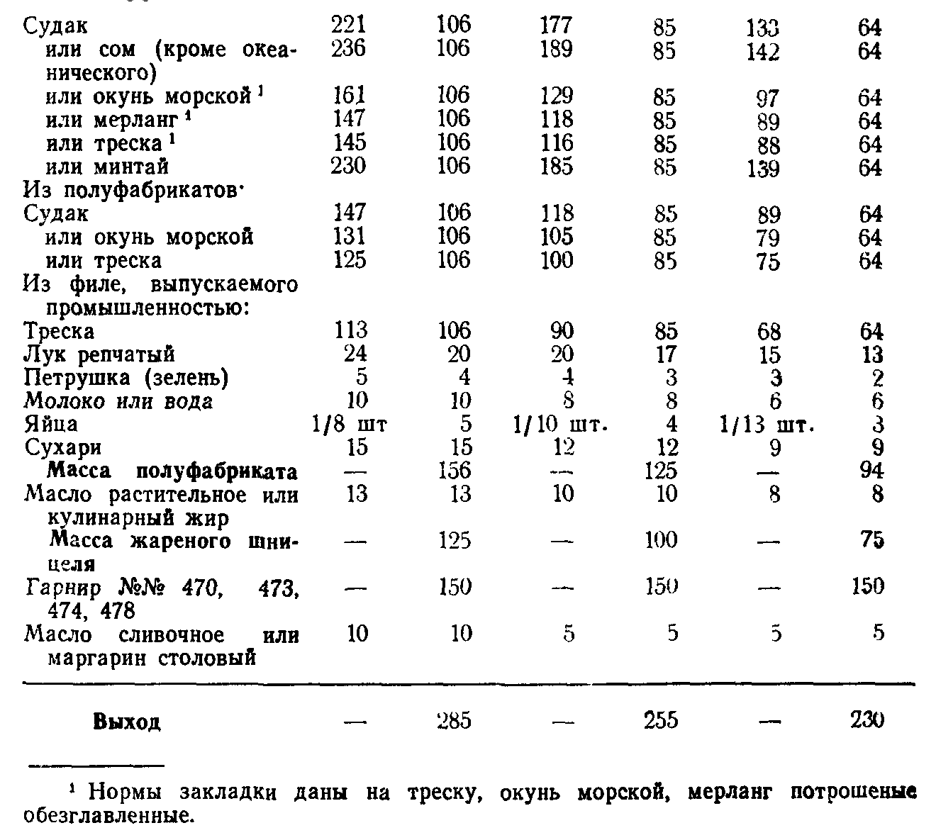 Котлеты из щуки технологическая карта