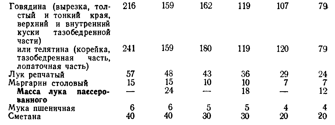 Гуляш из отварной говядины технологическая карта - 81 фото