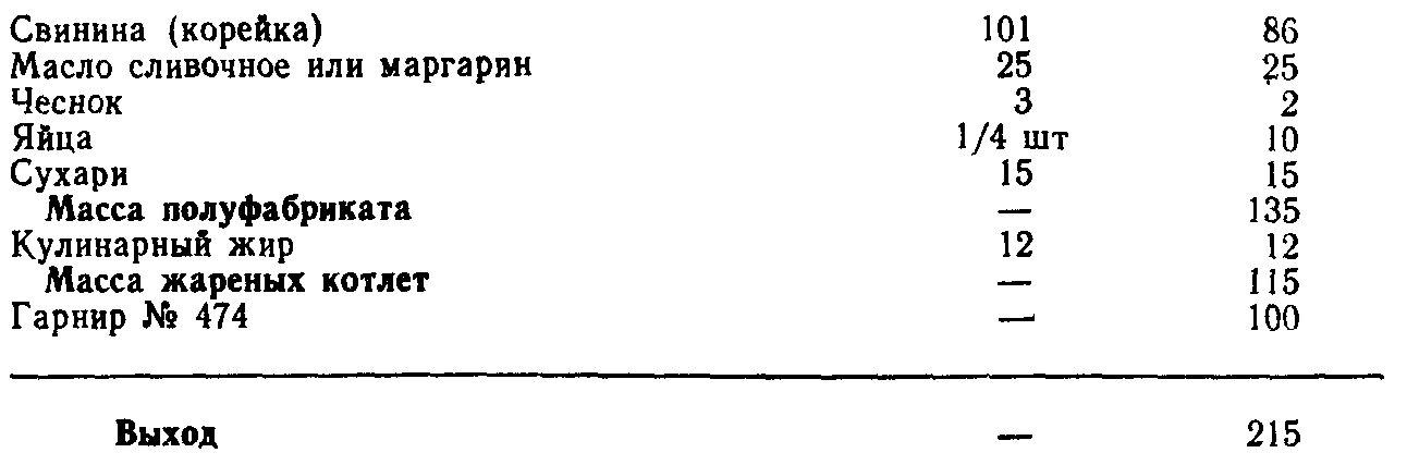 Котлеты из птицы технологическая карта для доу